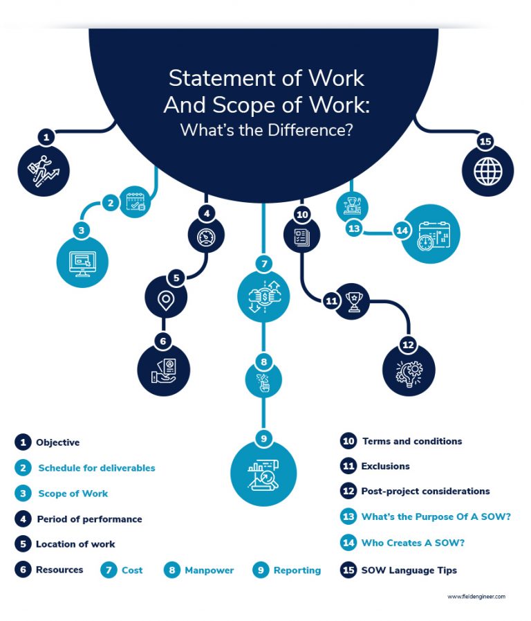 what-is-a-statement-of-work